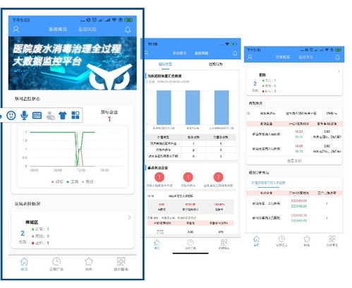 广东省首个医院废水治理全过程大数据分析服务系统上线——实现智能化数据处理服务