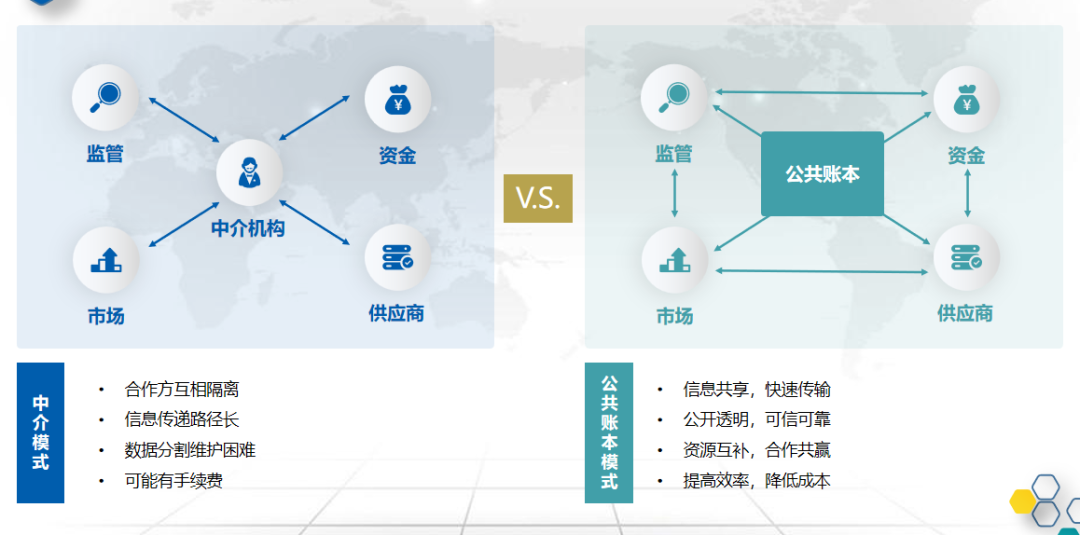 旺链科技荣膺最佳产业应用奖 数据处理服务获行业权威认可