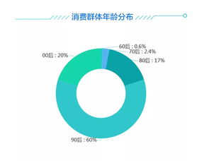 2019年双十一家居行业售后服务数据分析报告