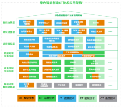 《2024未来工业技术融合创新报告》解读 数据处理服务成为工业新基建的核心引擎