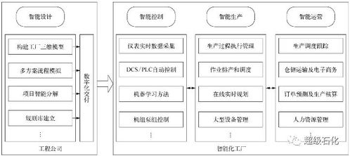中国五环工程 化工行业智能化应用的数据处理服务解读