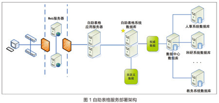 对外经济贸易大学 高校自助表格服务破解“一张表”难题，助力数据潜能释放