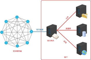 泛圈科技YottaChain 专业级企业云存储赋能海量数据区块链容灾备份