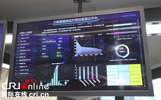 贵阳高新区迎来数字化新里程 块数据指挥调度中心正式投用