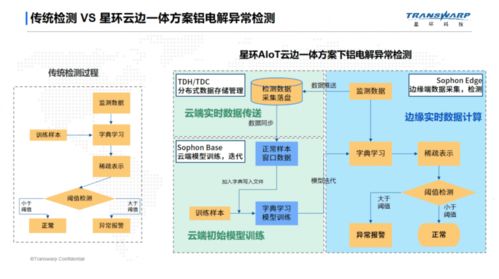 TDH Sophon 将工厂搬进高校实验室，推进产学研一体化数据处理服务
